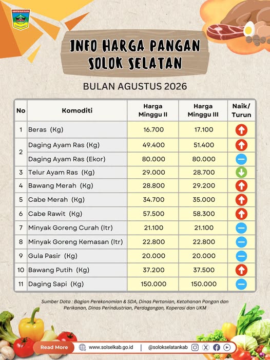 Harga Pangan