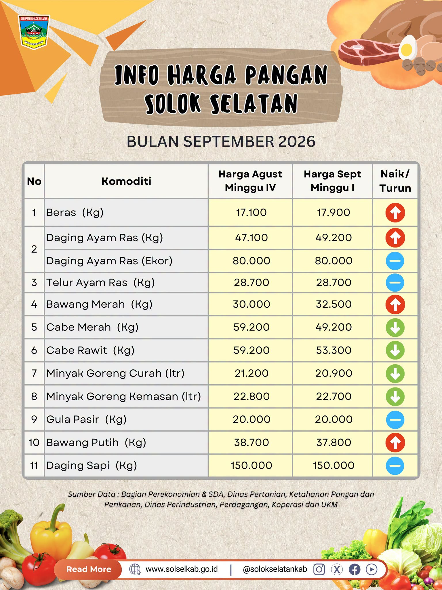 Info Harga Pangan